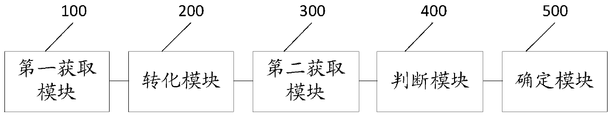 Infrared image anomaly monitoring method, apparatus and device based on dual-light fusion