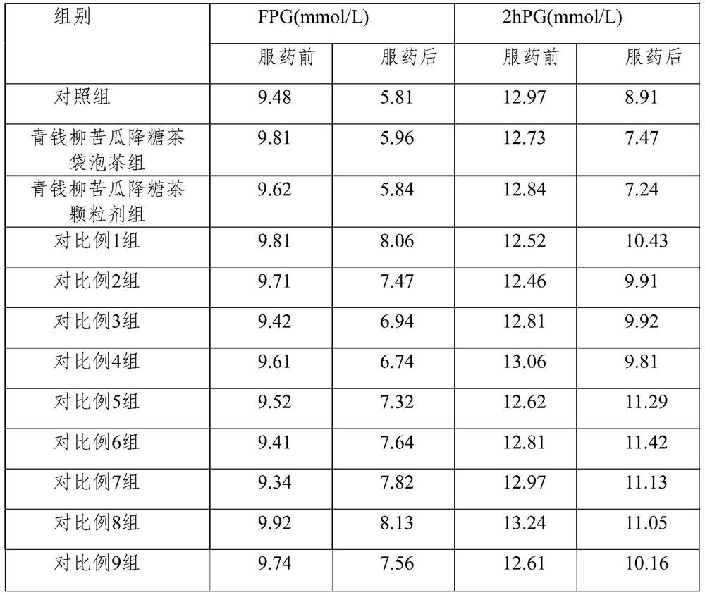 Cyclocarya bitter gourd hypoglycemic tea and preparation method thereof