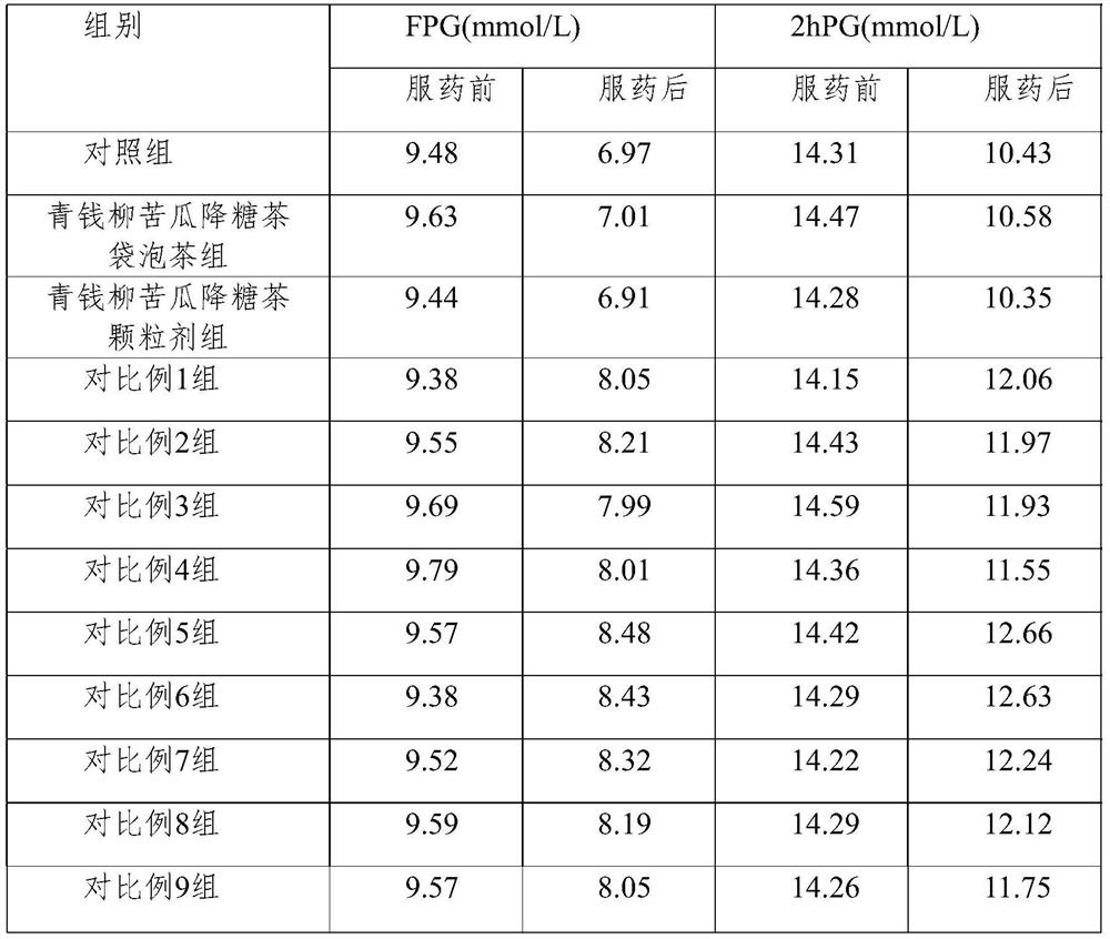 Cyclocarya bitter gourd hypoglycemic tea and preparation method thereof