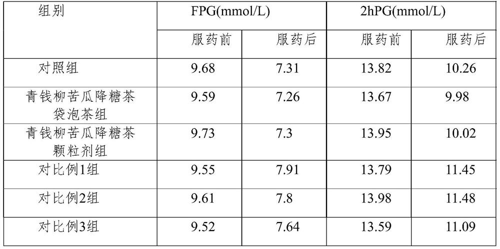 Cyclocarya bitter gourd hypoglycemic tea and preparation method thereof