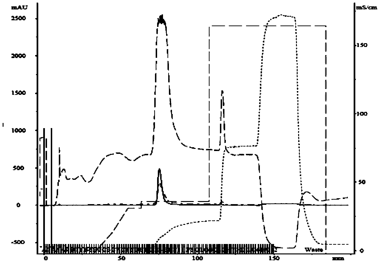 Method for extracting high-density lipoprotein and separating and purifying apolipoprotein apoA-I from human plasma