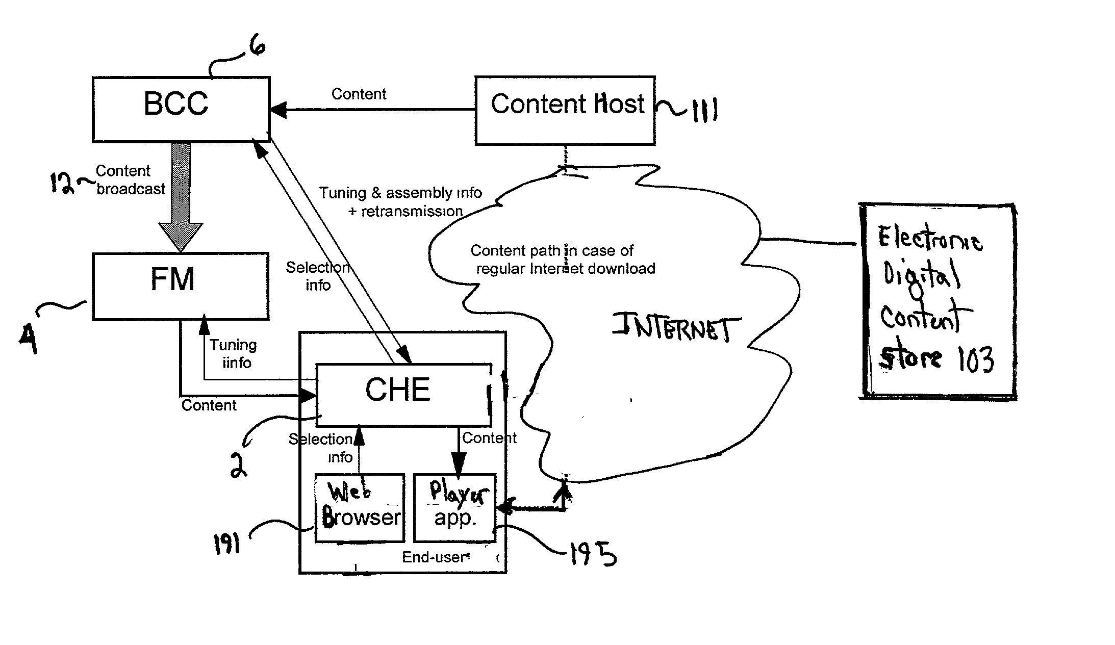 Combining online browsing and on-demand data broadcast for selecting and downloading digital content