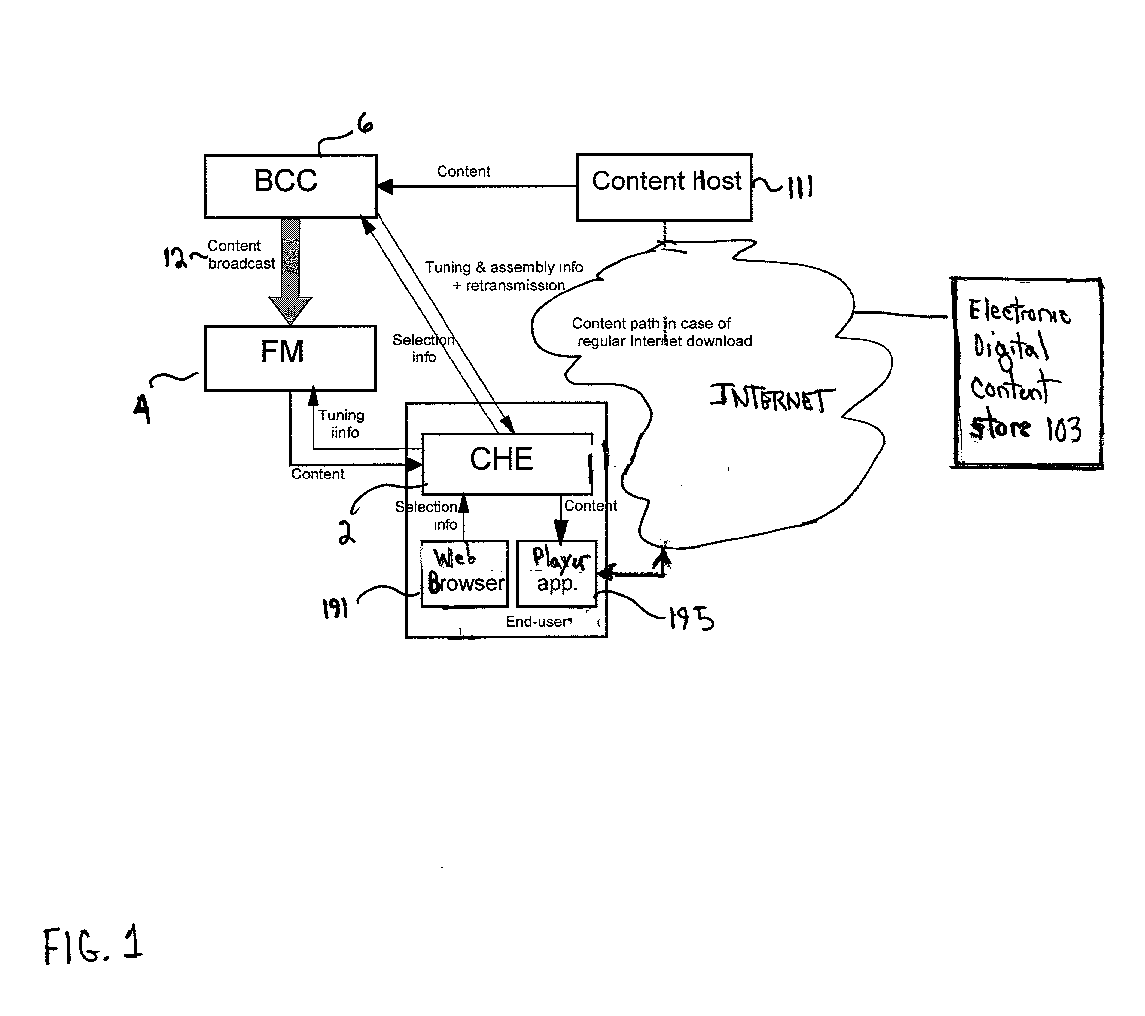 Combining online browsing and on-demand data broadcast for selecting and downloading digital content