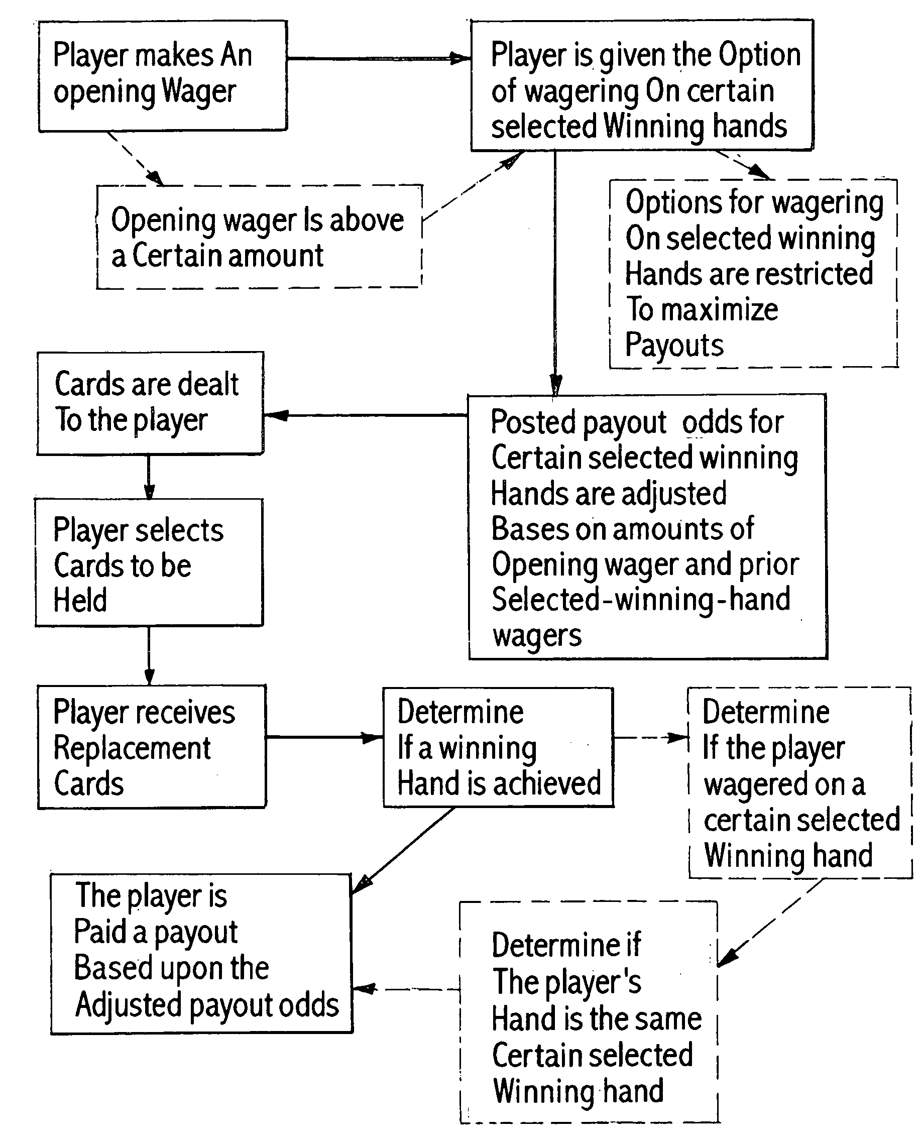 Poker-type game having adjustable payouts and method therefor