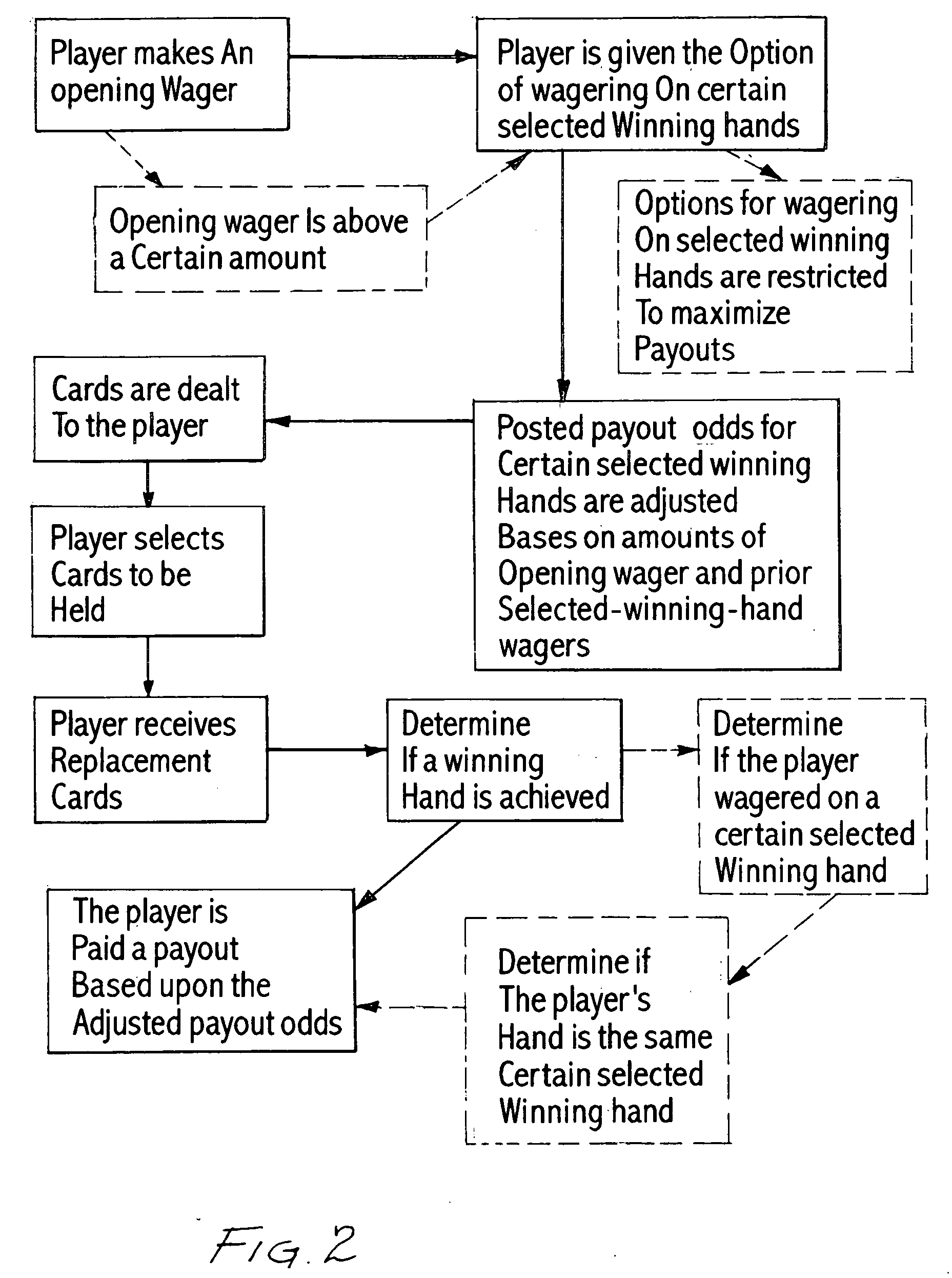 Poker-type game having adjustable payouts and method therefor