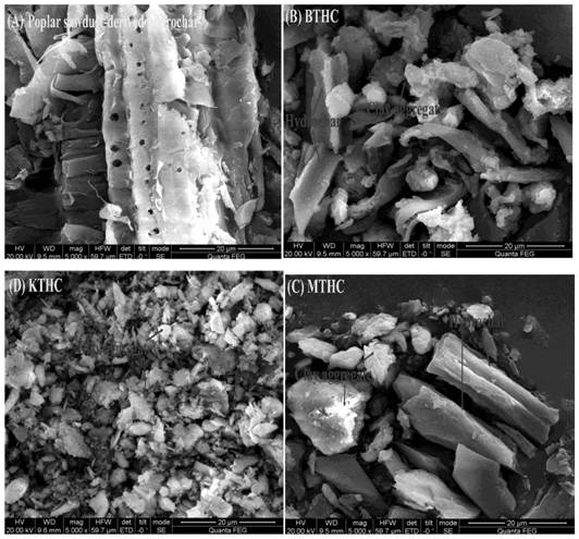 Preparation of a Bentonite Modified Hydrothermal Carbon Material and Its Application in Non-point Source Pollution Reduction