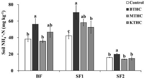 Preparation of a Bentonite Modified Hydrothermal Carbon Material and Its Application in Non-point Source Pollution Reduction