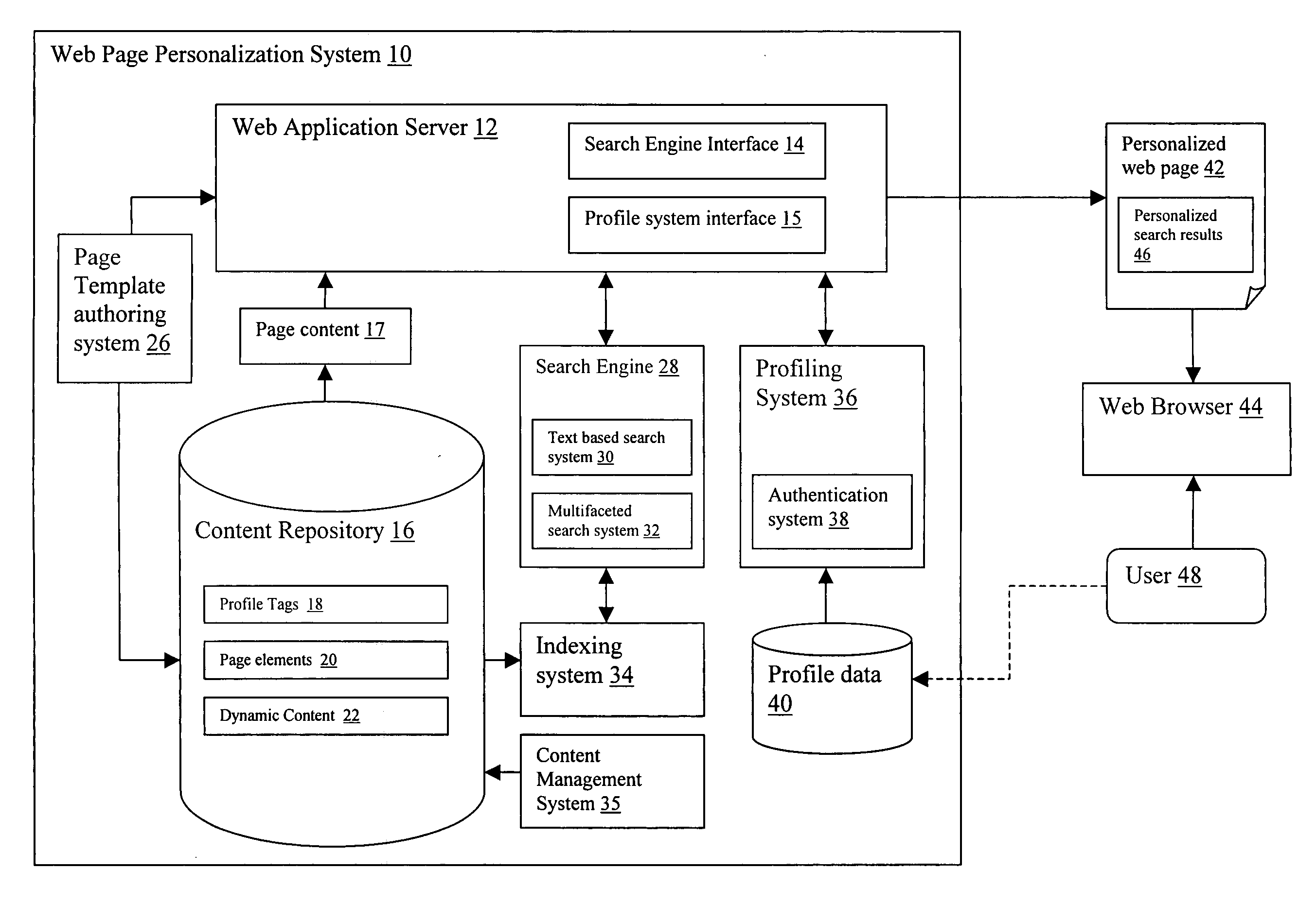 System and method for generating personalized web pages