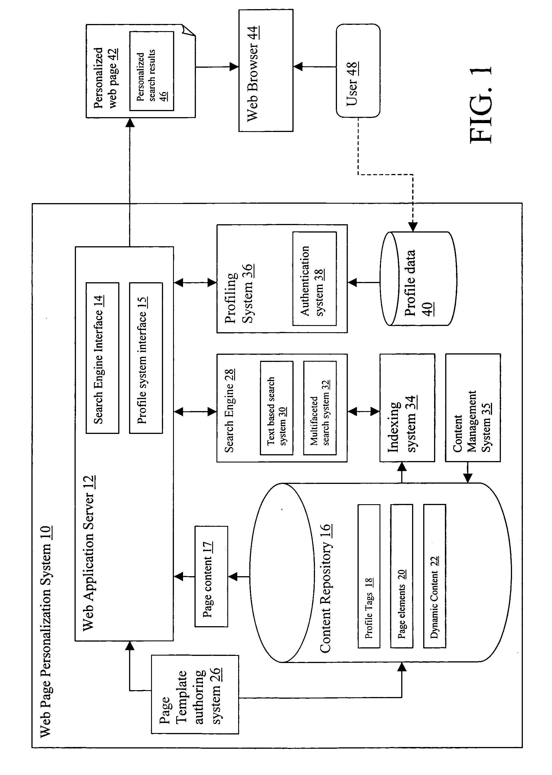 System and method for generating personalized web pages