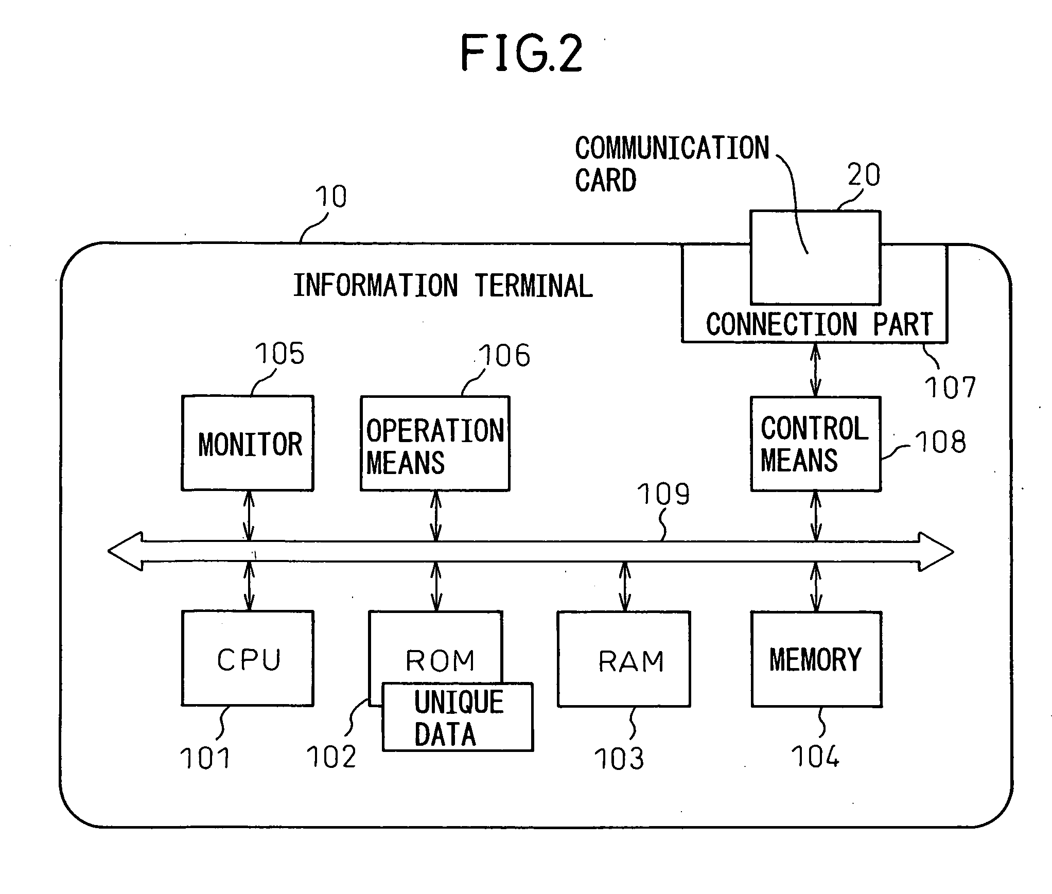 Internet access system, method of data transmission in the internet access system and information terminal using the internet access system