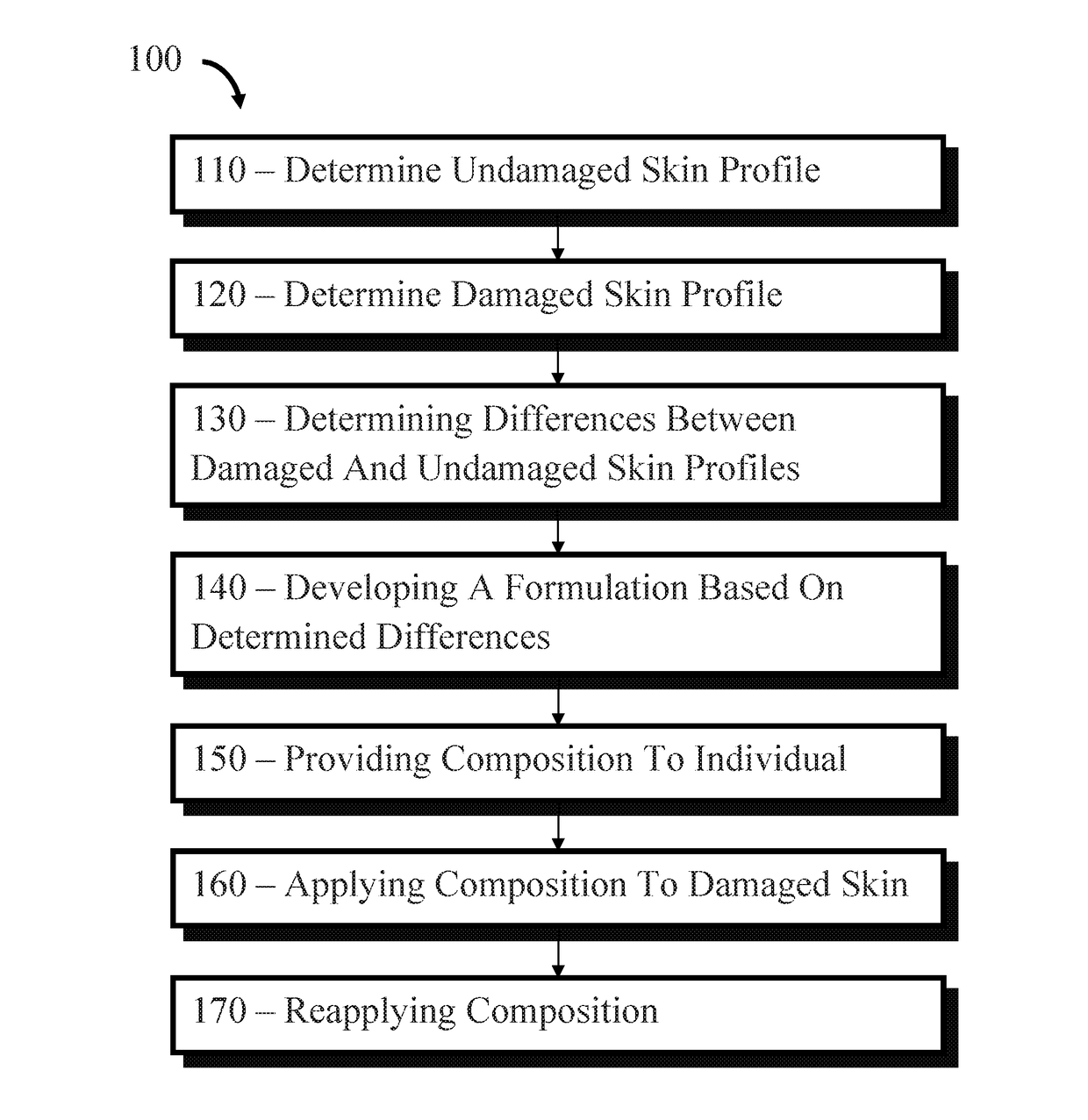 Skin barrier repair and maintenance composition