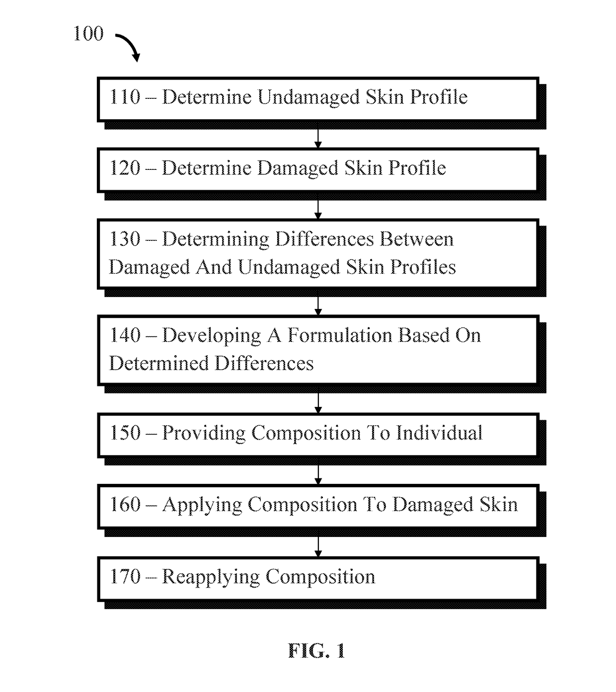 Skin barrier repair and maintenance composition