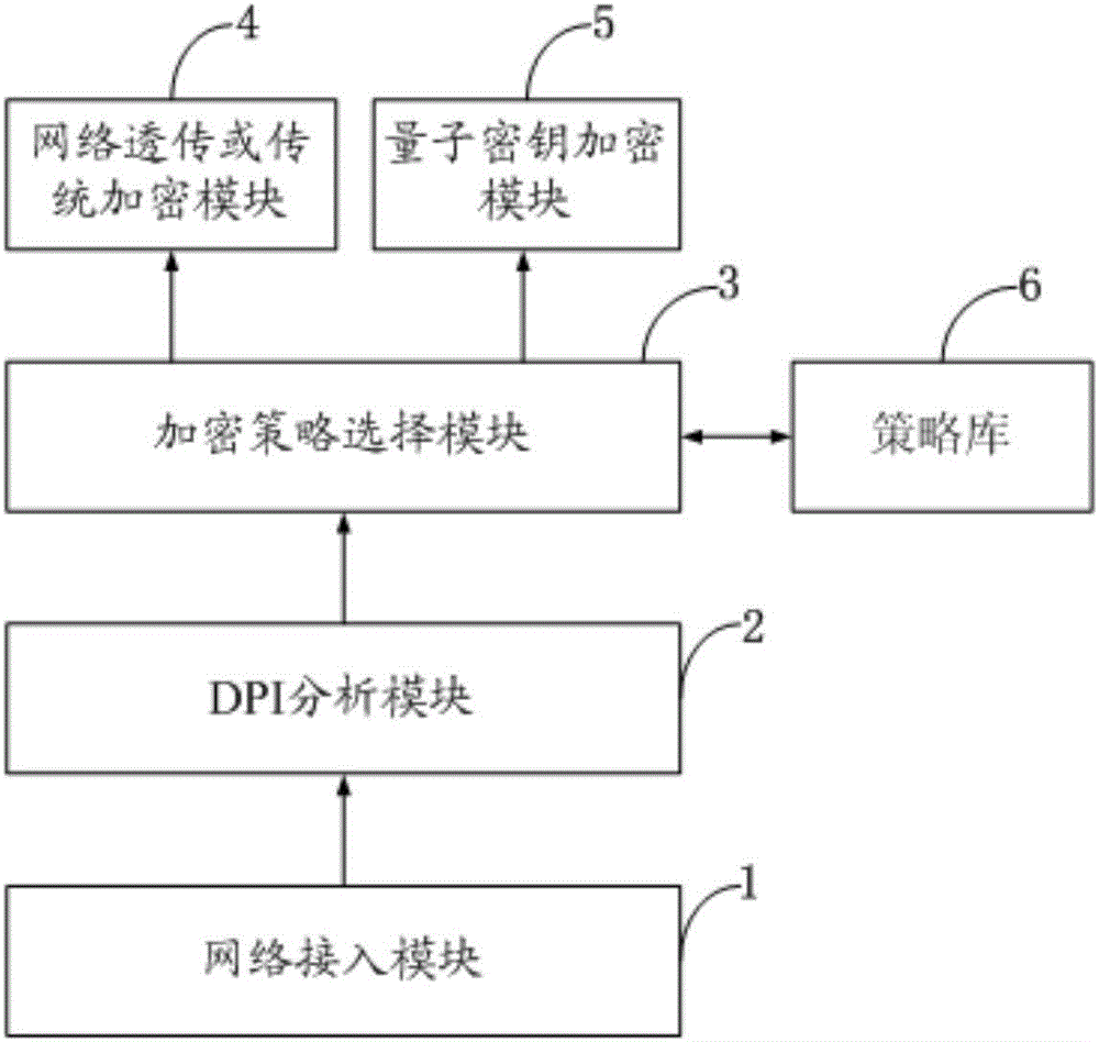 Quantum secrete key distribution method based on DPI