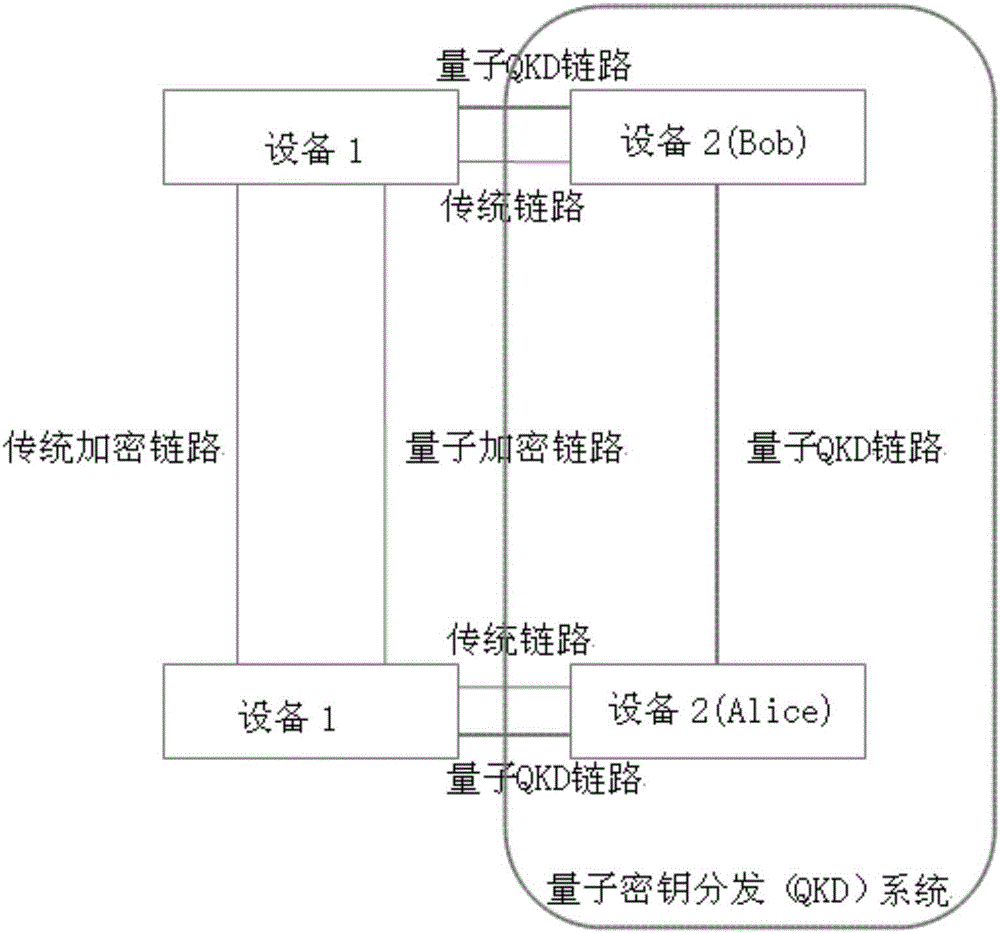 Quantum secrete key distribution method based on DPI