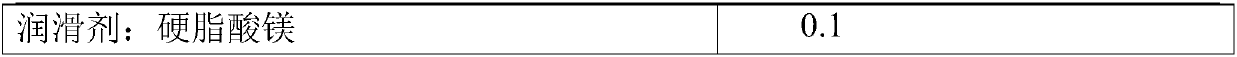 Stable fenofibric acid tablet and preparation method thereof