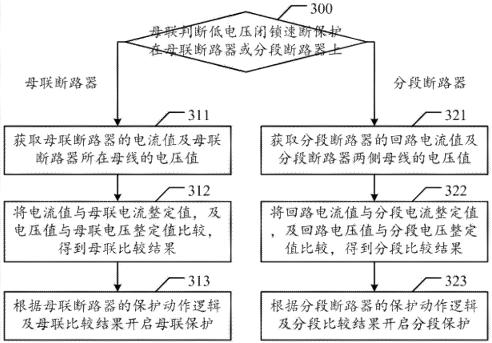 A bus tie protection method with outgoing line reactor