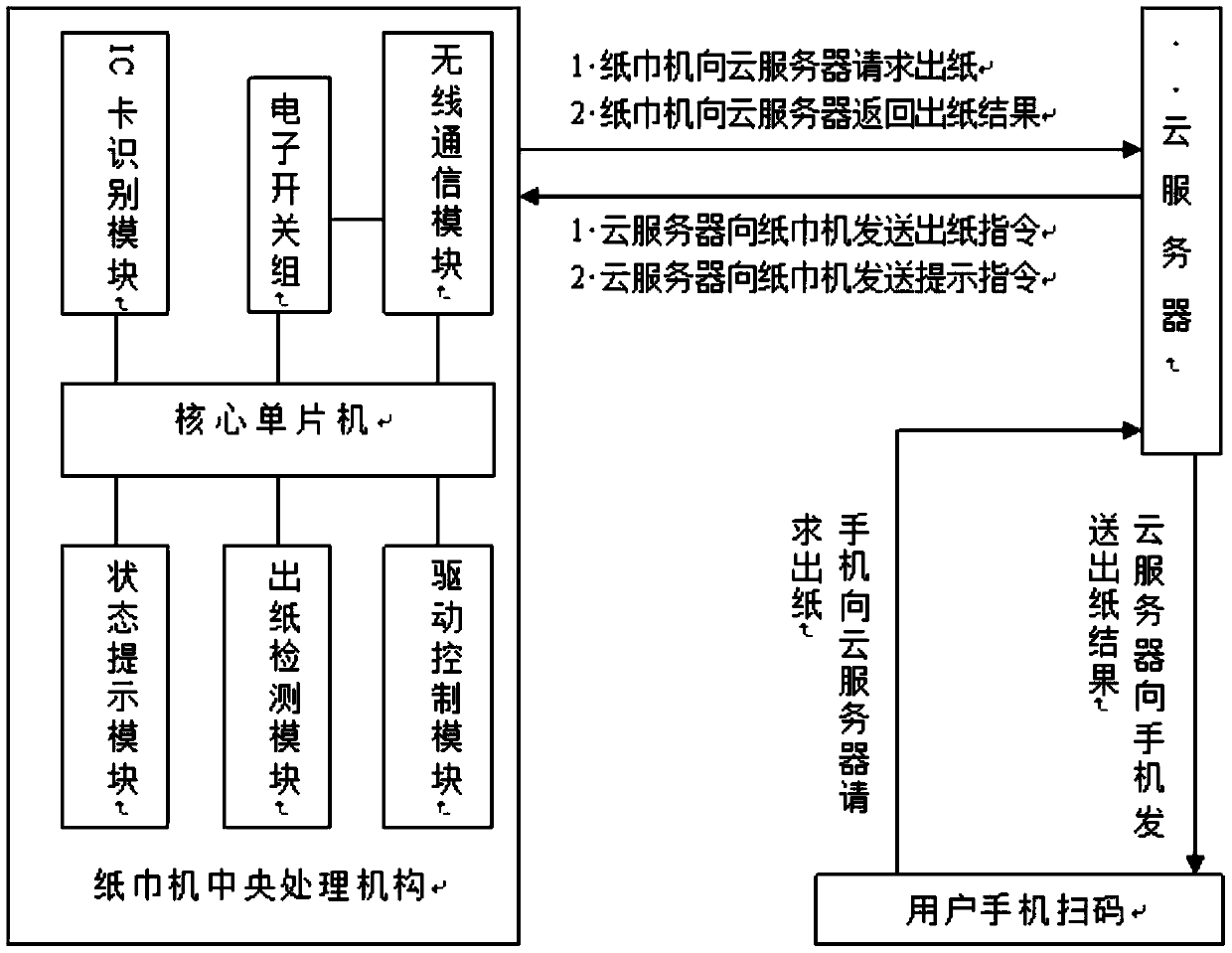 Networked card swiping-type public toilet paper supply system