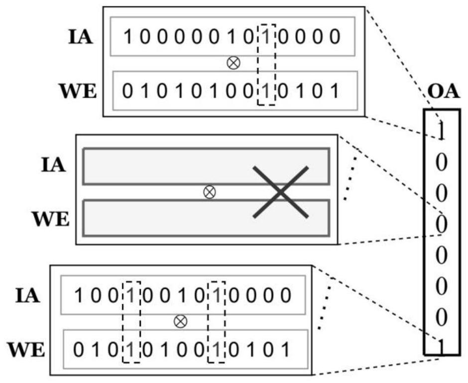 Sparse accelerator applied to on-chip training