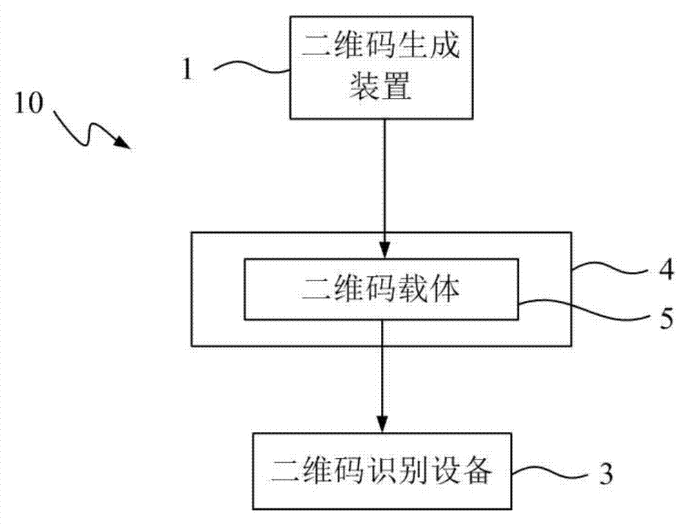 Pipe-jacking construction information management system and method based on two-dimensional bar codes