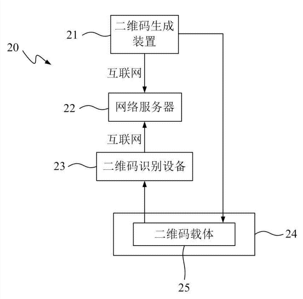 Pipe-jacking construction information management system and method based on two-dimensional bar codes