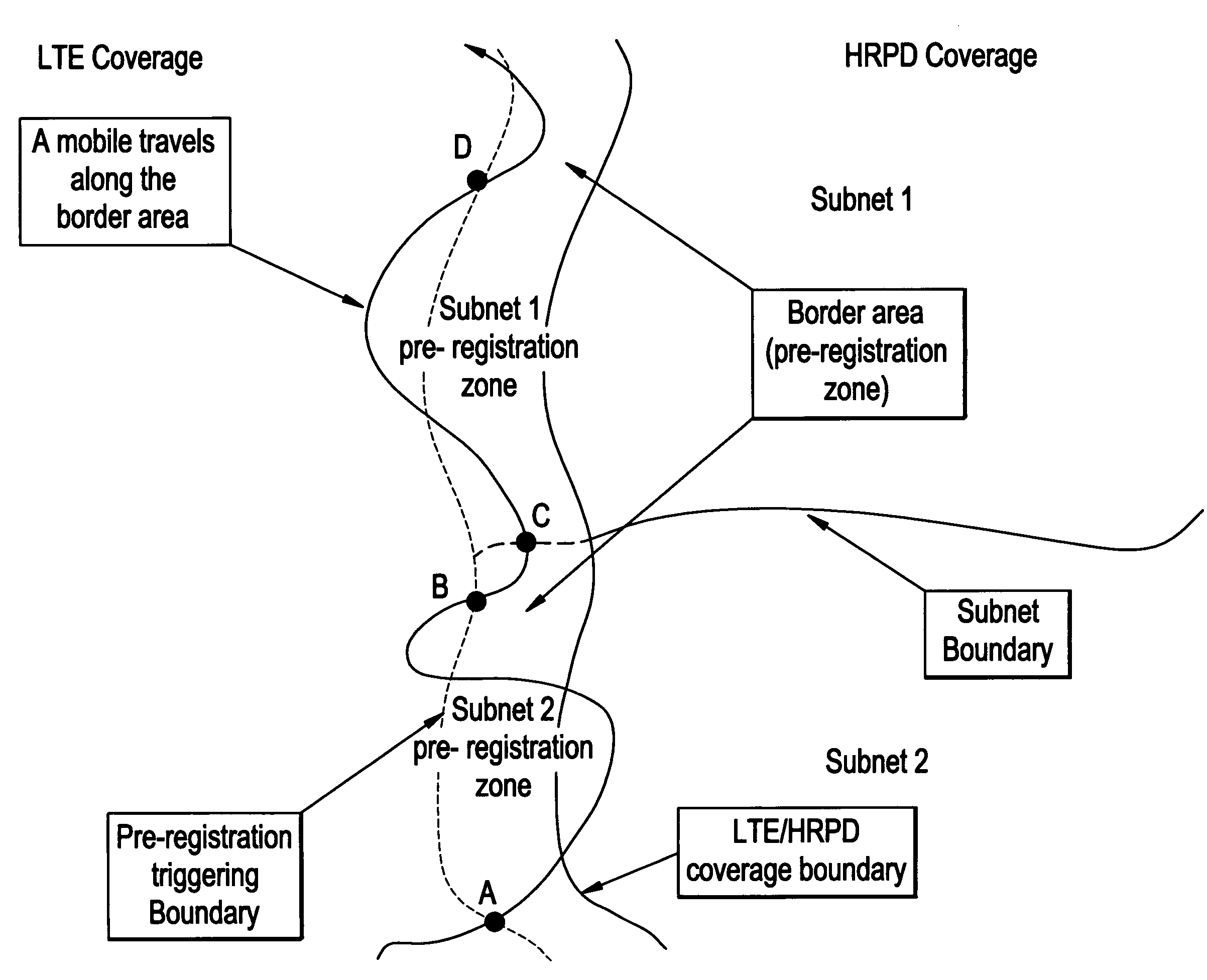 Pre-registration, storing of pre-registration session information and session transfer in a wireless communication system