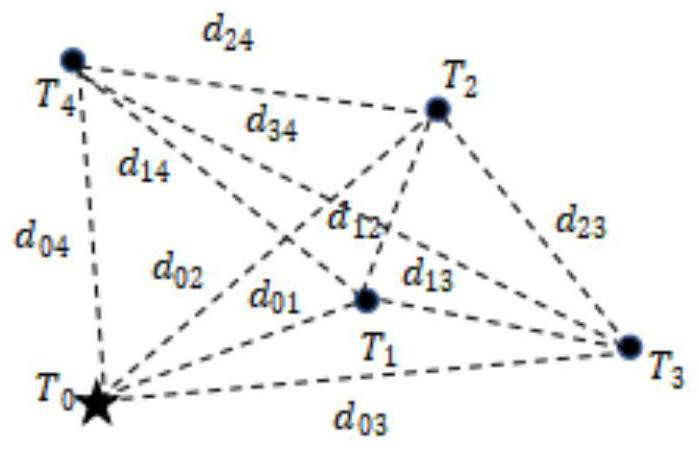 Ultra-wideband dynamic inversion positioning method based on multi-model prediction