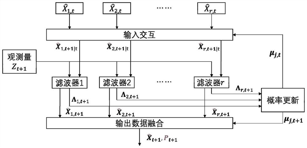 Ultra-wideband dynamic inversion positioning method based on multi-model prediction