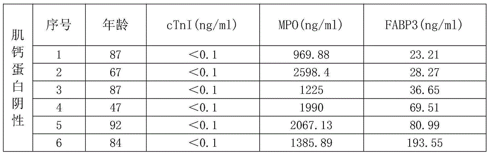 Myocardial infarction triple rapid detection kit and preparation method for same