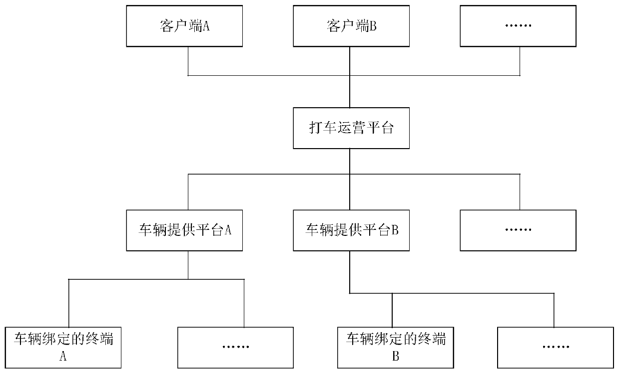 Order allocation method and device, server and storage medium