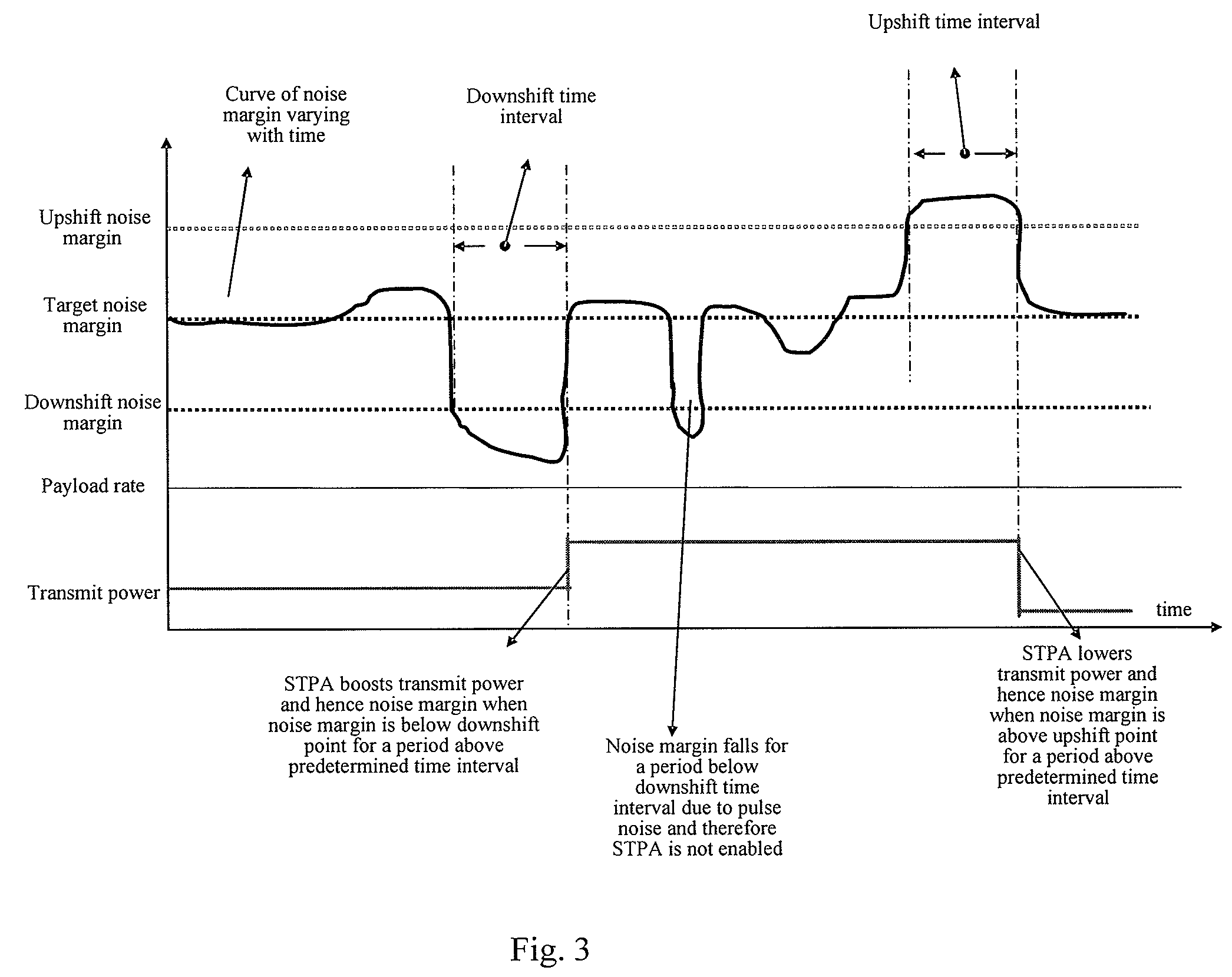 Method, system and apparatus for adjusting the transmit power of the DSL transceiver