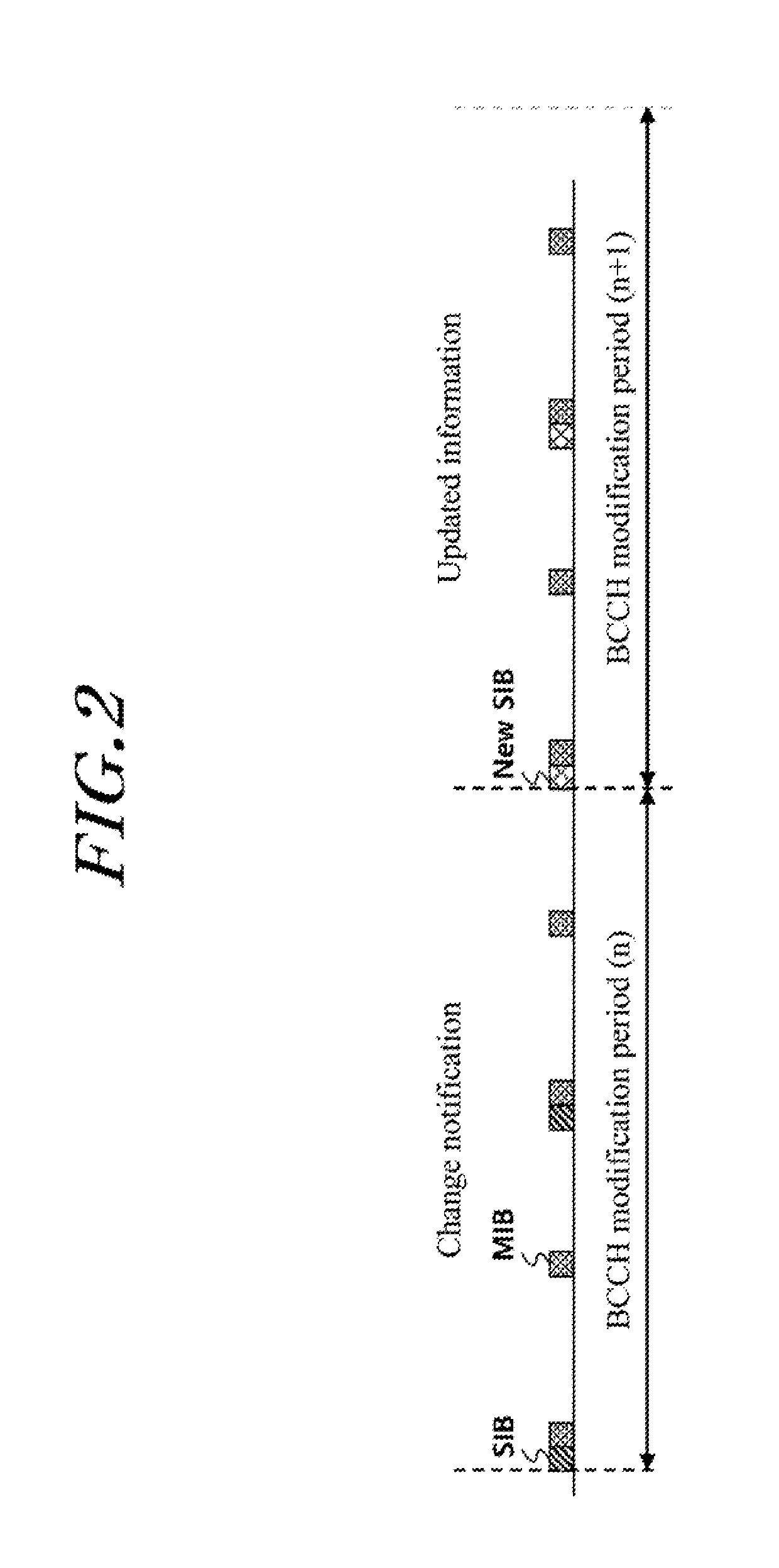 Method for changing system information, and apparatus therefor