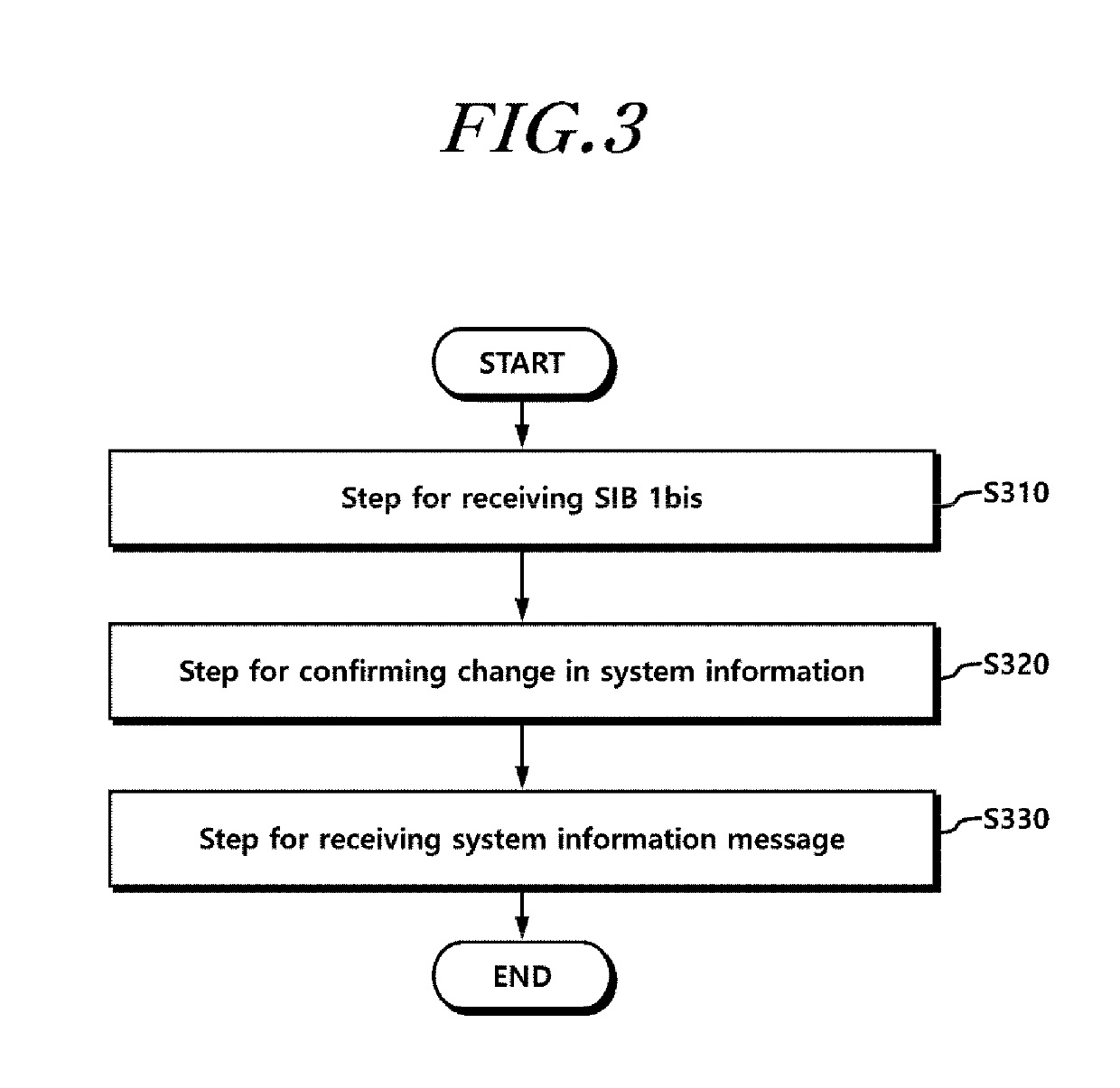 Method for changing system information, and apparatus therefor