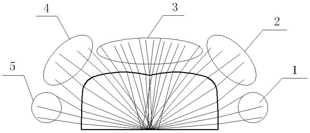 A led light source