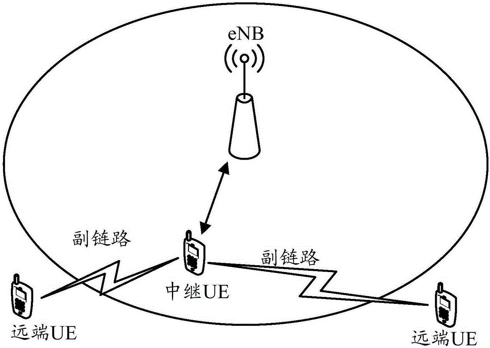 Access control method for far-end terminal in D2D communication, and related device