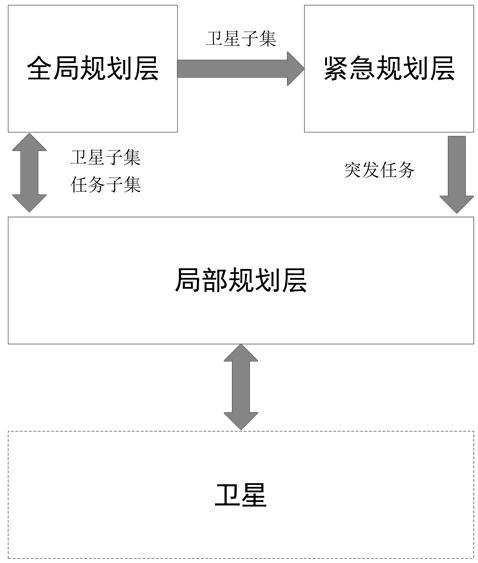 Multi-satellite situation awareness system distributed task planning method based on a contract net