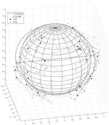 Multi-satellite situation awareness system distributed task planning method based on a contract net