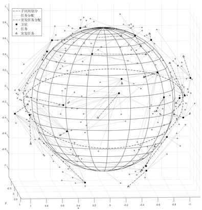 Multi-satellite situation awareness system distributed task planning method based on a contract net