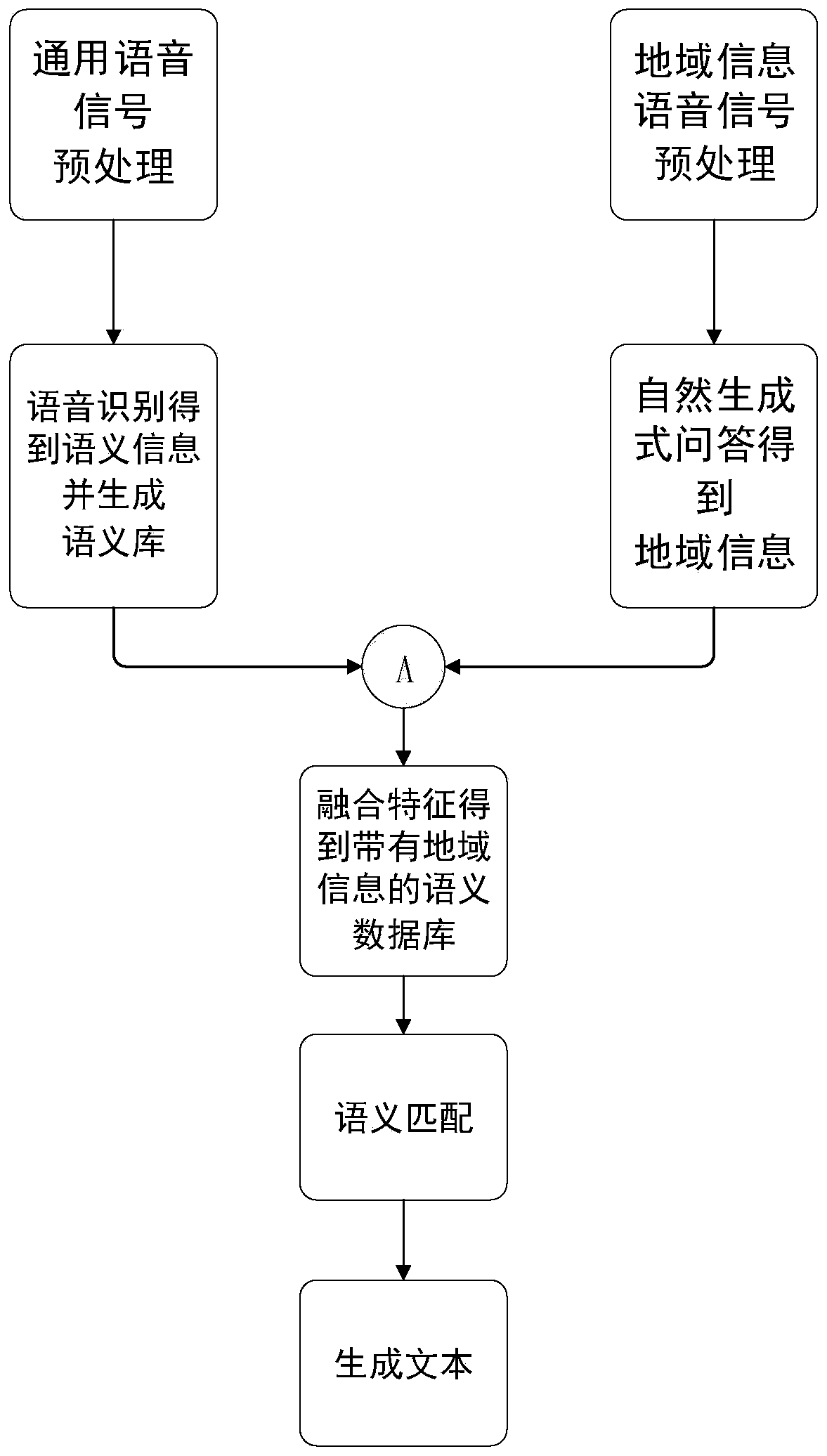 text customer service interaction method for power industry based on NLP