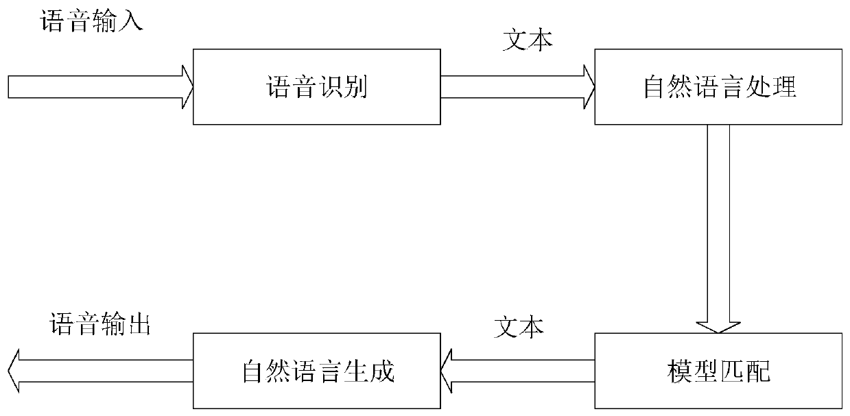 text customer service interaction method for power industry based on NLP