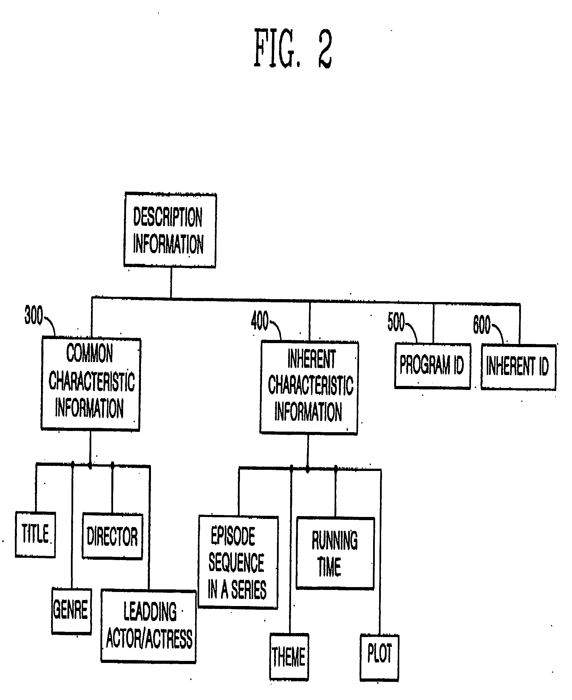 Apparatus and method for processing description information of multimedia data