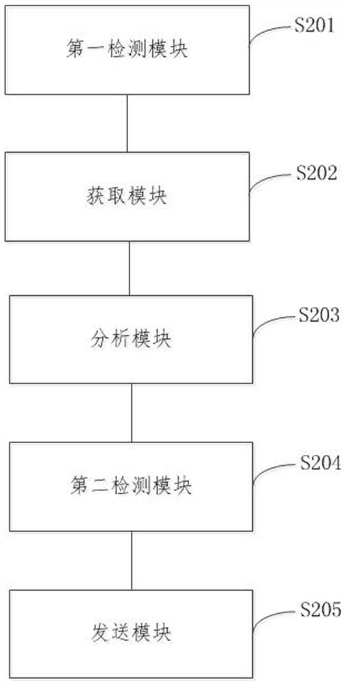 Method and device for controlling air circulation in vehicle