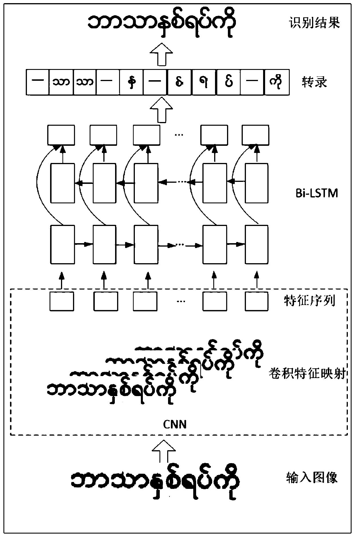 Myancanda image text recognition method based on CRNN