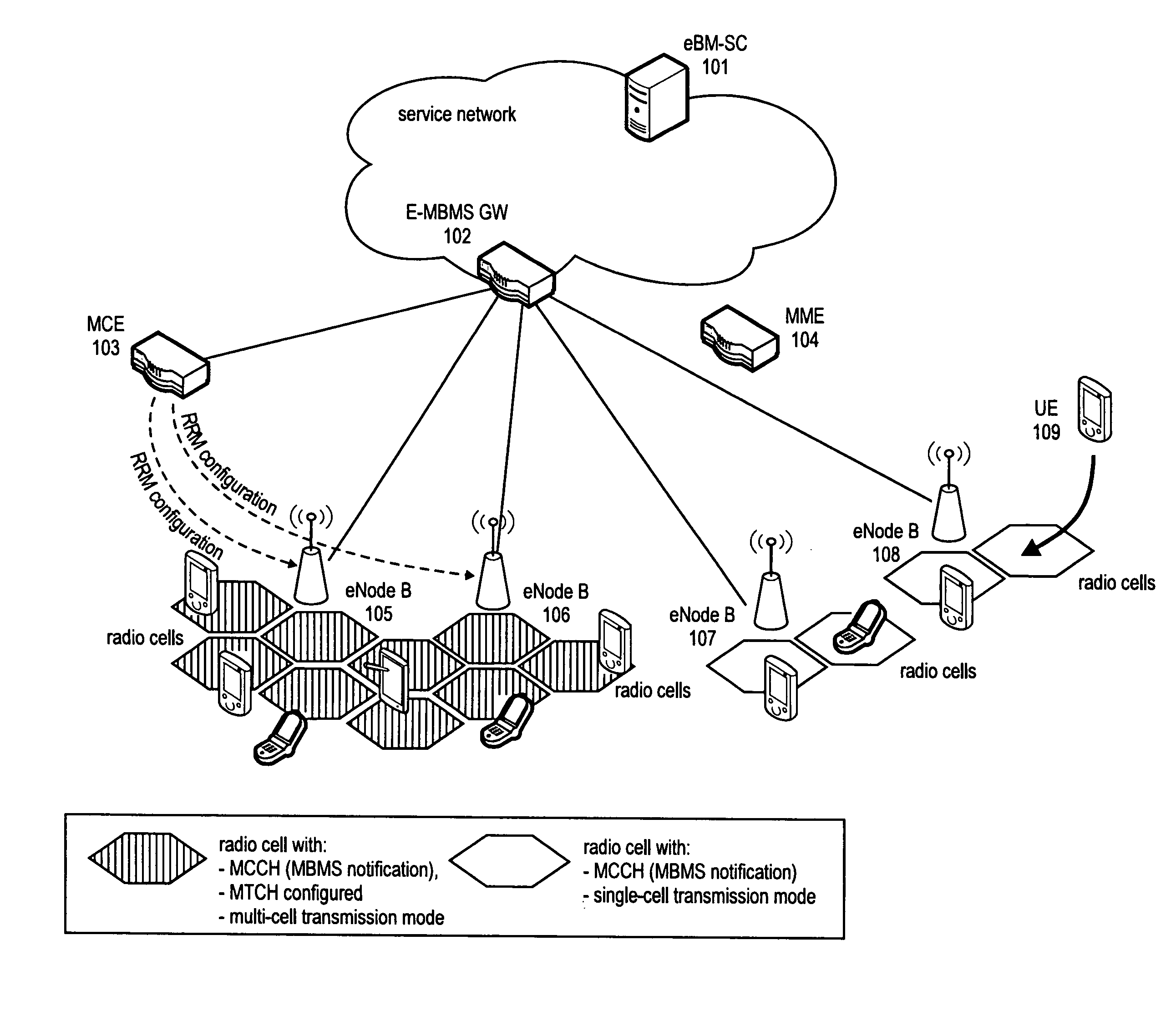 Management of session control signaling for multicast/broadcast services