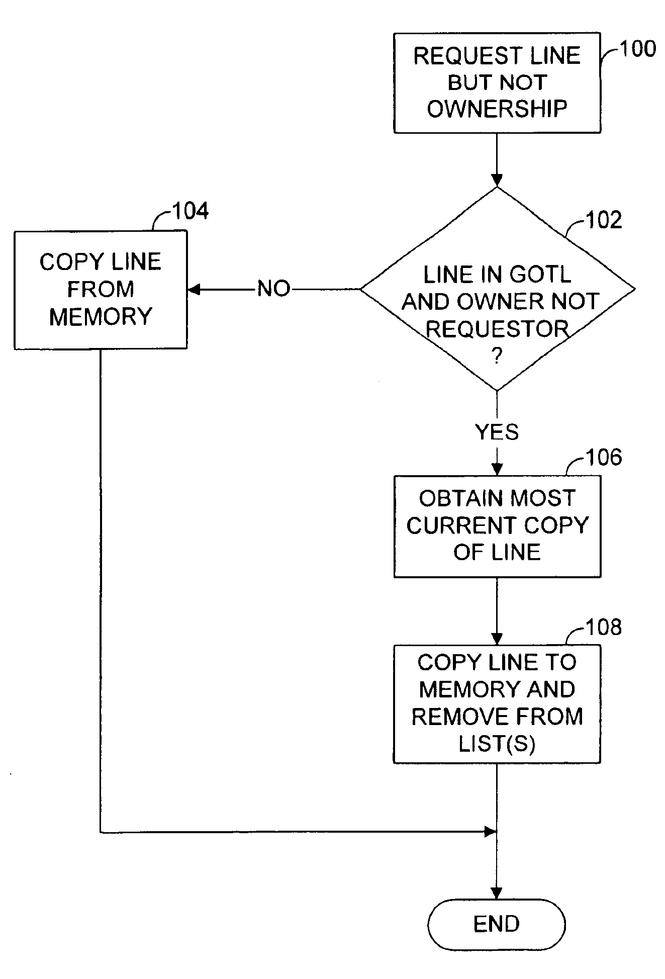 Cache coherence protocol for a multiple bus multiprocessor system