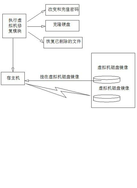 Method for repairing virtual machine under desktop cloud environment