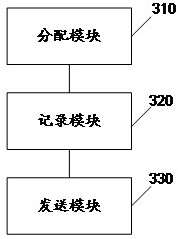 Activity holding method and device based on blockchain