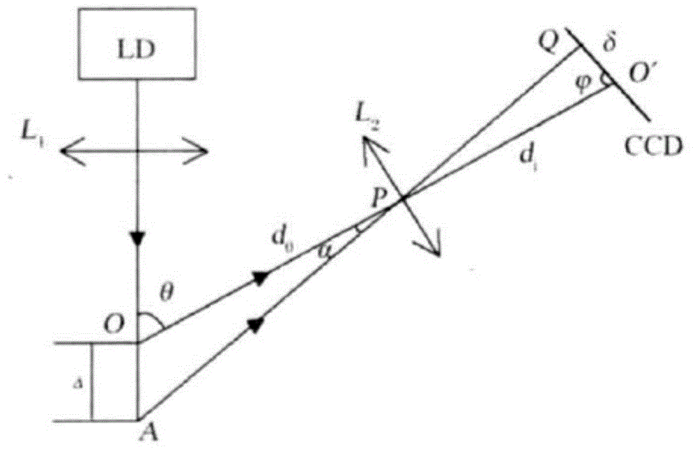 Ornament surface area rapid detection method and system based on image analysis technique