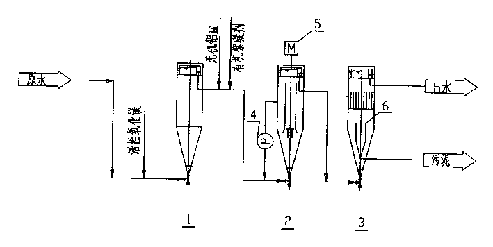 Oil field visous crude sewage silicone-removing and cleaning process