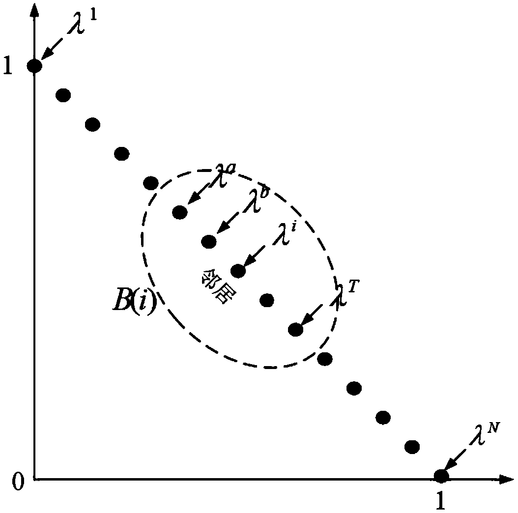 Decomposition-based dynamic multi-target multi-path guidance method, system and storage medium