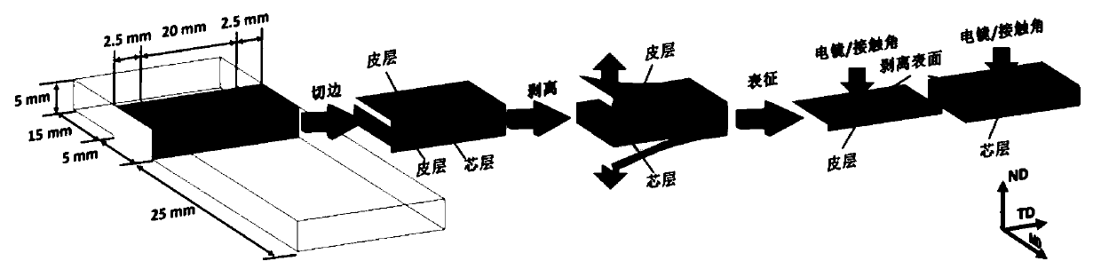 A kind of polyethylene hydrophobic material and preparation method thereof